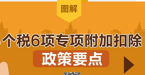 1月1日起，个税6项专项附加扣除这样扣,小规模做账报税多少钱